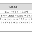 티탑콘텍트 이미지