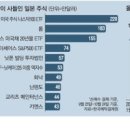 개미산업개발