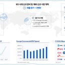 (주)윈텍통신