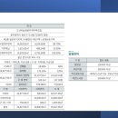 도산동 우방아이유쉘@ 주변도로 개설공사 | 광산 한라비발디 더 트리플시티 광주 광산구 아파트