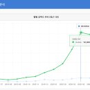 삼첩분식 - 논산시 계백로 992-12 | 삼첩분식