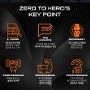 히어로 휘트니스 | 제로투 히어로 브루탈 손목보호대 내돈내산 후기