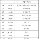 필수학 - 청주시 흥덕구 덕암로 53 | 필수학