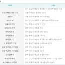 제366회차 로또당첨번호,로또당첨금액,1등 2등 로또당첨지역 이미지