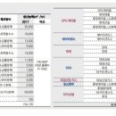 주식회사 코리아케미칼 이미지