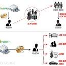의료법인 풍산의료재단 이미지