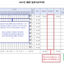 일용직급여대장 이미지