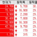 유한회사티엔에스 | 20.11.05 상한가 주식공부(센코/위드텍/명성티엔에스/압타머사이언스/피플바이오/바이브컴퍼티/성호전자)