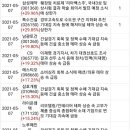 (유)바이오서브 이미지