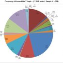 모계골 | 한반도 신석기 문명의 주인공에게서 요하 문명 주인공의 유전자도 발견