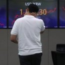 주식시장, 달러-원 1,200원 위에서는 폭락 또는 대바닥이 기다린다 이미지