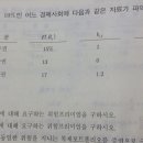 복제포트폴리오 만드는 방법 좀 이미지