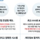 (주)싸이젠코리아 이미지