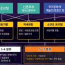 공공성+민간투자 새로운 임대주택 '서울리츠' 첫 선 이미지