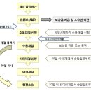한림행정사사무소 이미지