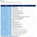 [한국능률협회컨설팅 경영혁신 대학(원)생 공모전] 준비과정, 후기
