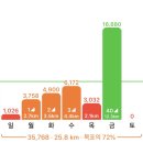 캐리비안베이 골드시즌 금요일 후기 :입장료 할인, 준비물, 운영시간, 어트랙션, 베이코인