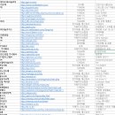 티에스알㈜ 이미지