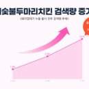 (주)기영에프앤비 기영이 숯불두마리치킨 이미지