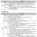 한국환경 이미지