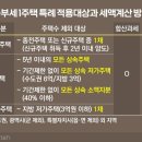 복잡한 종부세 특례, 부부공동명의자 혼란 이미지