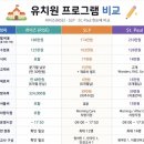 안산SLP영어학당 | 안산 영어유치원 상담후기
