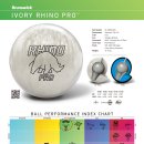 [BRUNSWICK] 아이보리 라이노 프로 (Ivory Rhino Pro) 이미지