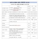 제이엠투어여행사 이미지