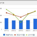 케이씨네트웍스