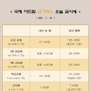 국제더드림 금거래소 이미지