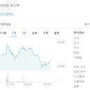 (주)대상에스앤씨 이미지