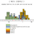 이운우내과의원 이미지
