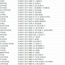 영도스마트치과의원 이미지