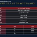 천안 부성지구 부성역(예정)5분거리 우남퍼스트빌아파트분양(중도금무이자/선착순줍줍) 이미지