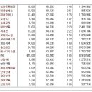 [2016년 7월 4일 월 - 모닝증시핵심 매일체크] (매일 아침 5분, 주식시장의 핵심 정보와 흐름 파악하기 - 흐름을 알아야 기회를 놓치지 않습니다 !!!) 이미지