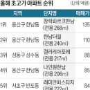 용산-325 이미지