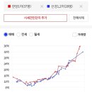 선경주유소 이미지