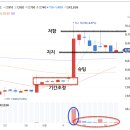 (주)삼성로직스 이미지