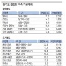 선연건설 이미지