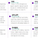 서울여건봉치과의원 이미지