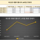 마곡대방공인중개사사무소 이미지