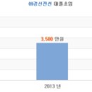 (주)경신전선 Daum카페