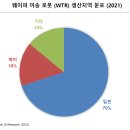 큐와이리서치 이미지