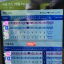 이글몬트CC 후기 히든, 이글코스 2026년 5월말 라운딩