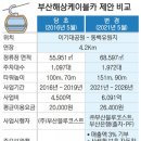 부산해상관광개발 이미지
