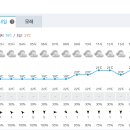 Re:8월 19일(토) "민주지산(영동)" 날씨 (18일 기준 발표) 이미지