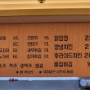 꼬꼬네 수제치킨 이미지