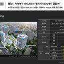 풍경채삼성공인중개사사무소 이미지