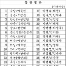 대비주 수행 10년결사 입재기념 특별가행정진 (5/5) 이미지