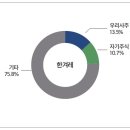 주식회사태영건설 네이버블로그